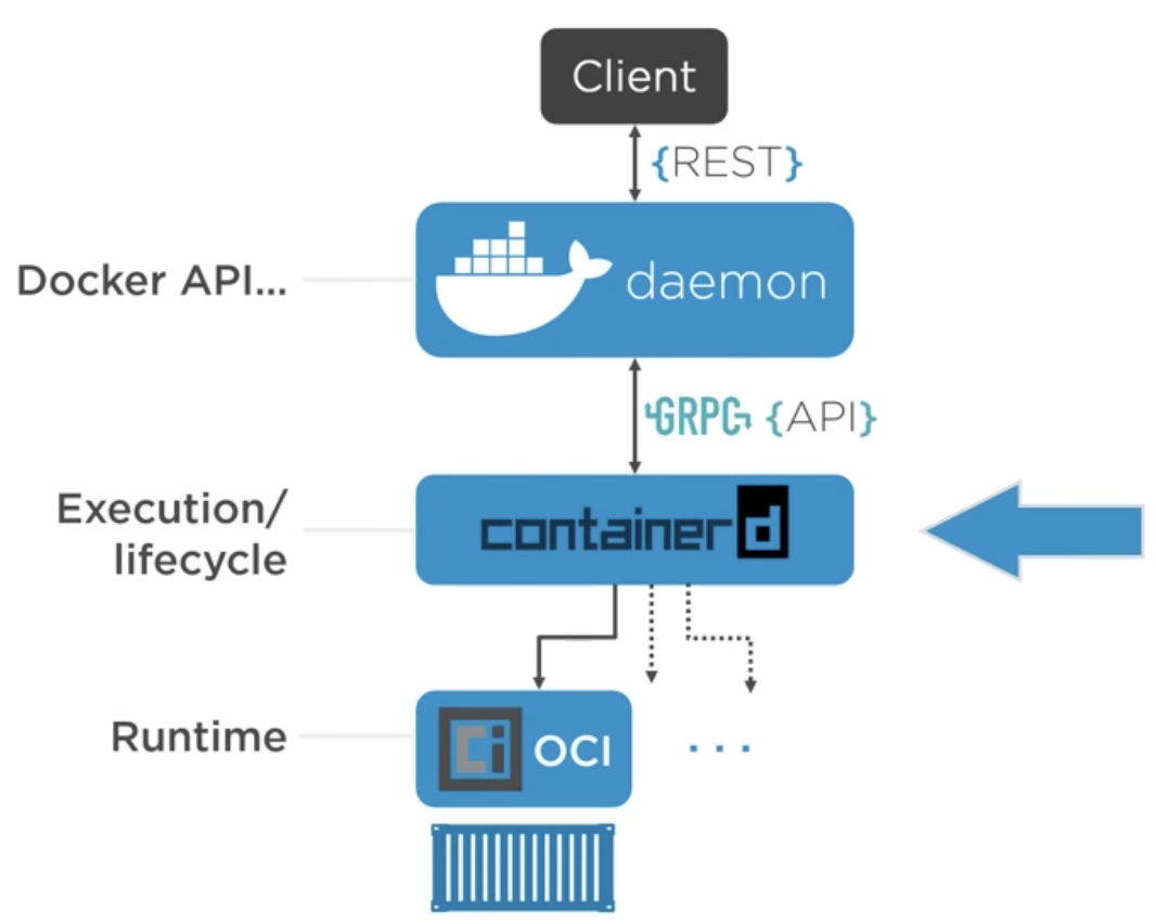 Docker Basics – Kaushal Shah – Software Engineer